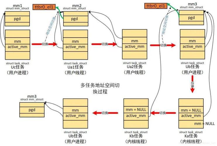 浅谈Linux内核创建新进程的全过程