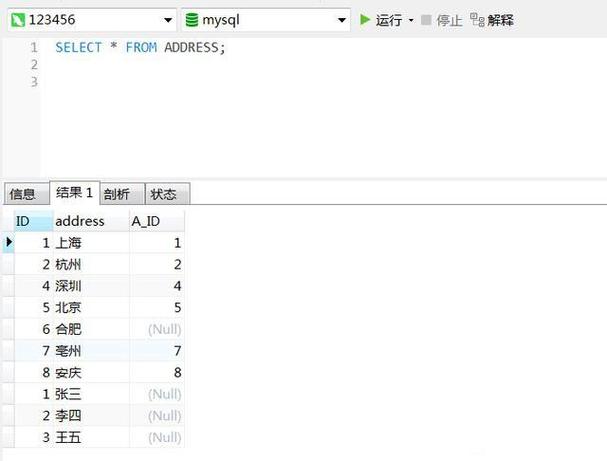 mysql清空数据库所有表内容_清空表