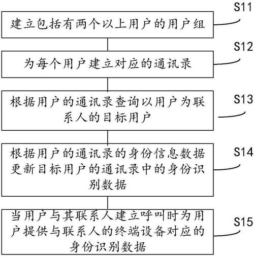 服务器如何建立联系