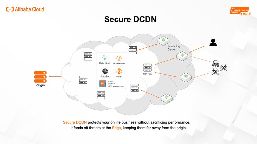CDN知识cdn业务的安全服务