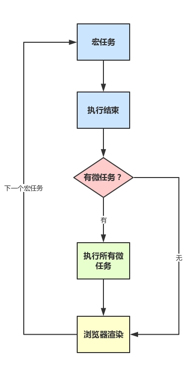 掌握 JavaScript：第 3 部分，探索循环