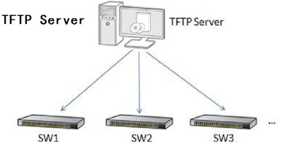 tftp服务器的功能和作用是什么