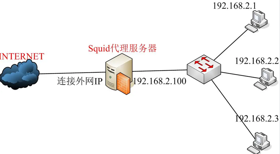 metedata代理服务器配置_配置专线迁移代理服务器