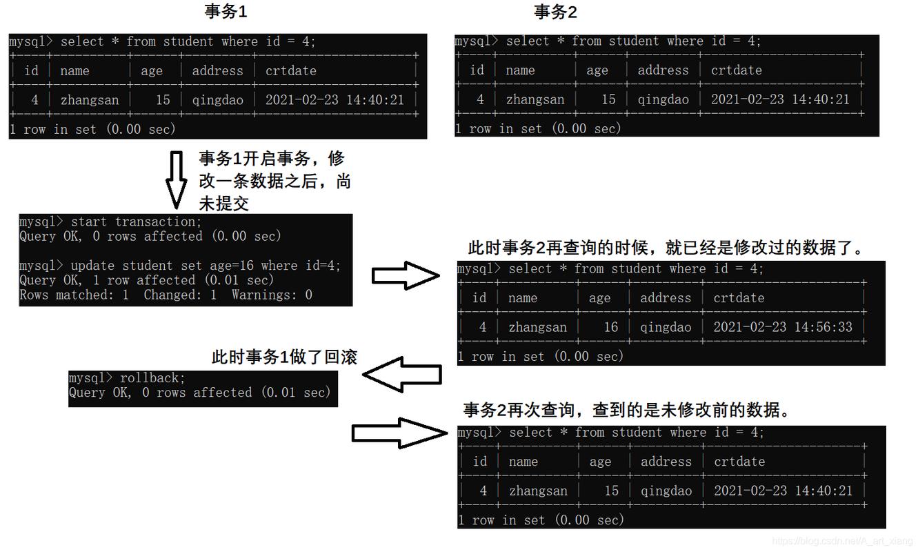 mysql查看数据库事务隔离级别_事务隔离级别一致性校验