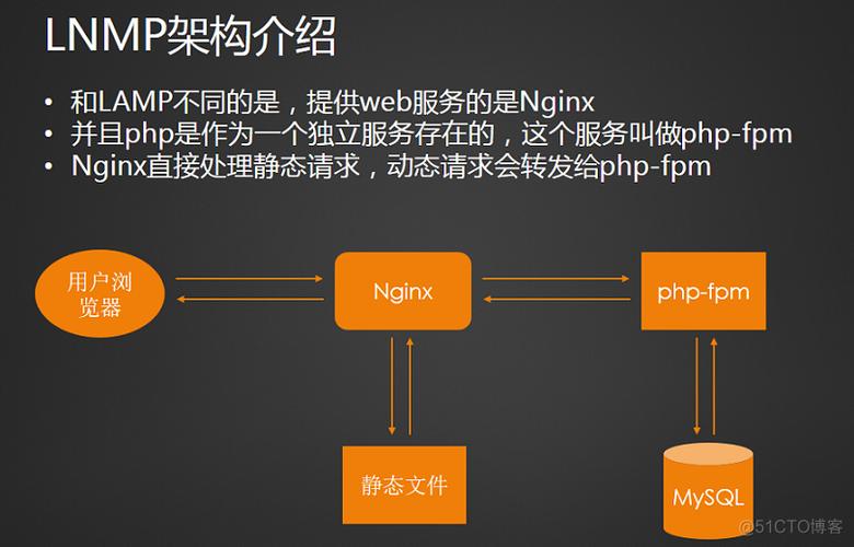 php虚拟空间环境怎么搭建