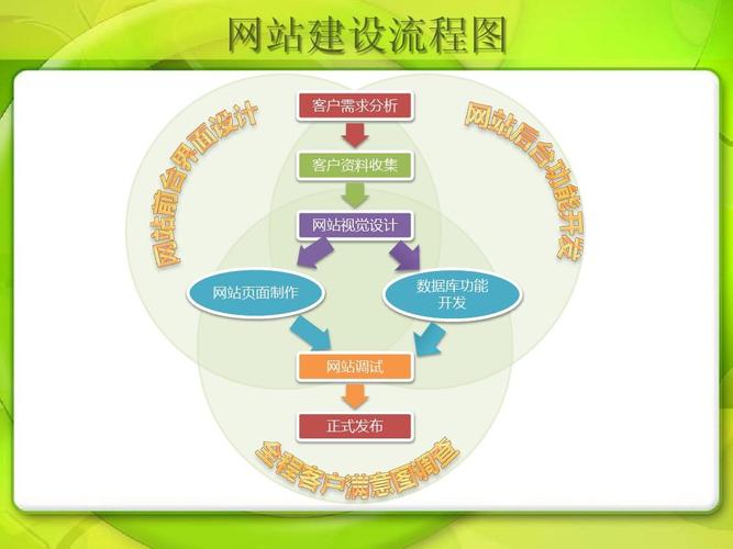 南山网站建设_制度建设