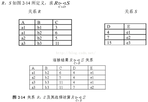 mysql数据库两表关联_关联子表