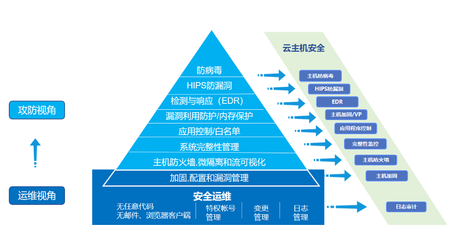 挑选海外云主机：速度、稳定性、安全性全方位考量