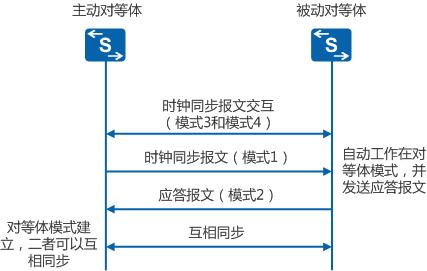 对等连接时间_对等连接