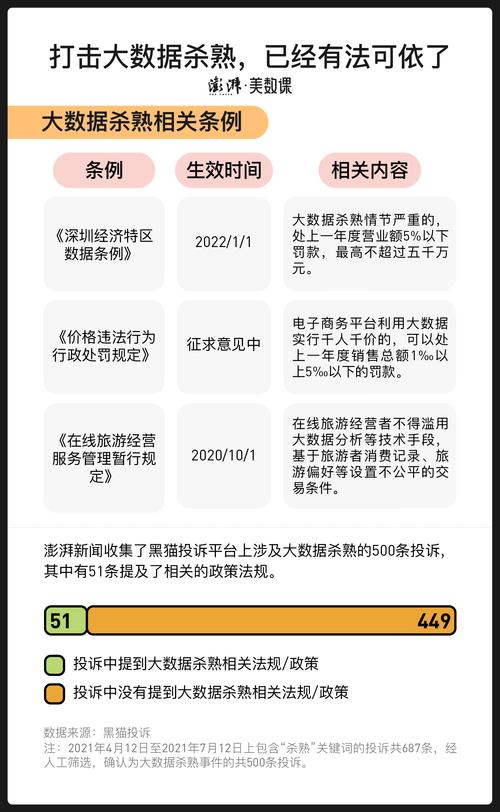 大数据杀熟是怎么回事 _Q：设备报错显示校验证书错误是怎么回事？