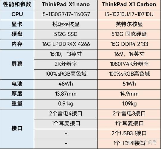 笔记本的功率