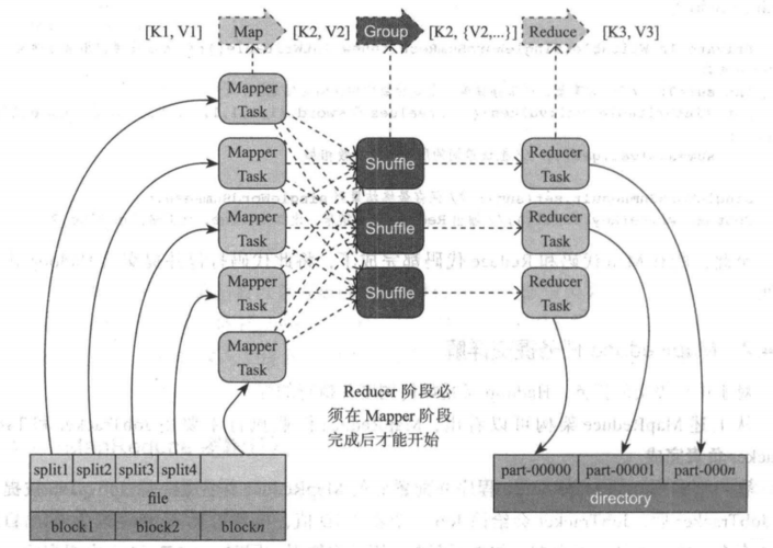 mapreduce中scan优化_MapReduce任务commit阶段优化