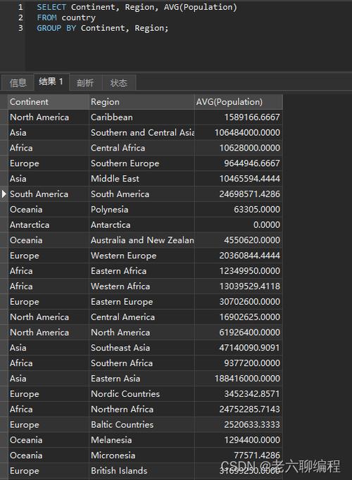 mysql分组查询一周的数据库_分组查询