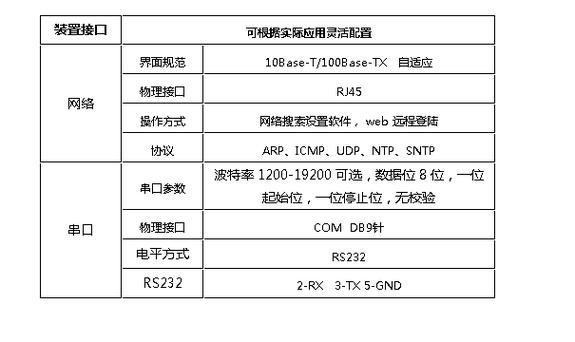 什么是ntp网络时间服务器地址