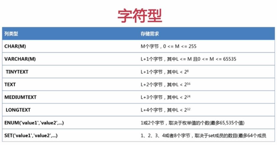 mysql存储过程转义字符串_字符串数据类型