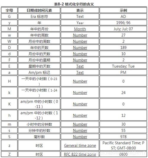 获取当前日期和时间的利用JavaScript API获取当前日期和时间