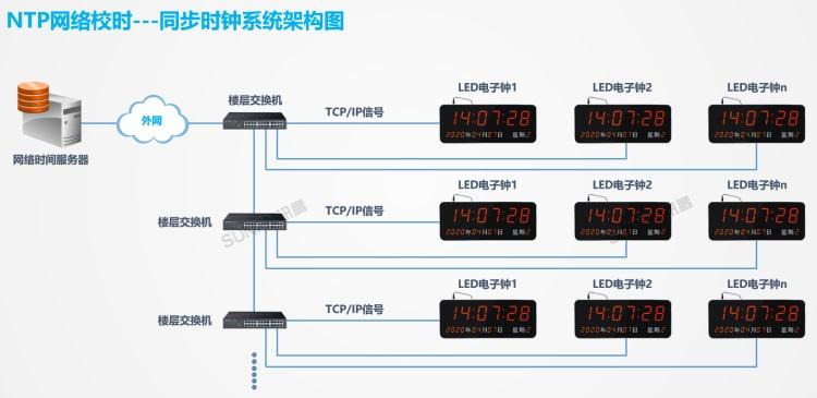 时间服务器怎么搭建