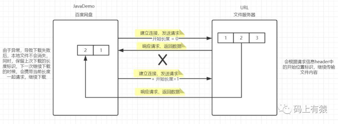 断点续传实例_断点续传下载