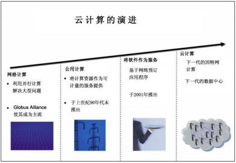 云计算的概念谁提出的