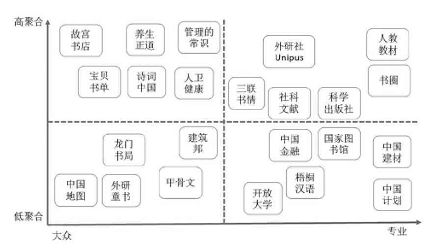 策略组