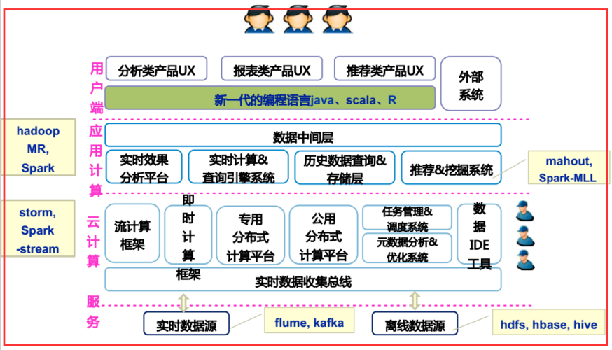 MapReduce处理系统_支持的大数据平台简介