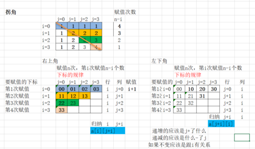 数组赋值