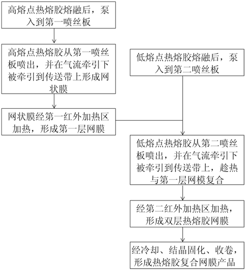 使用离子组件构建：初学者指南