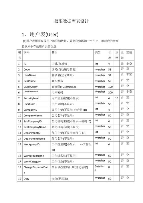 mvc 模板页 数据库_获取数据库模板