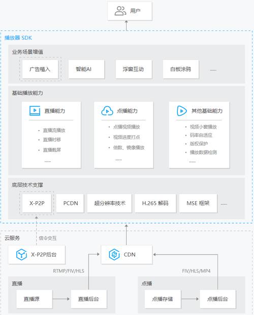 内容sdk_内容审核SDK简介