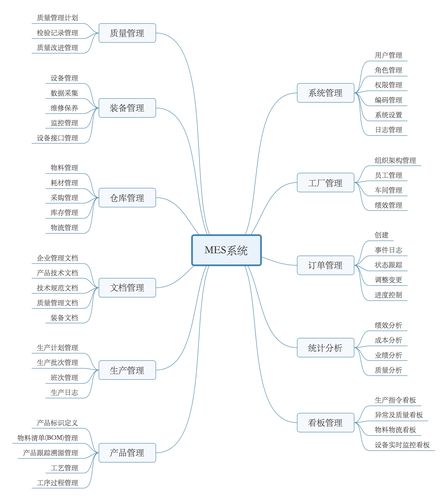 MES系统是如何架构的 _系统架构