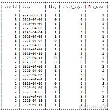 mysql 查询每日数据库_每日任务与每日签到