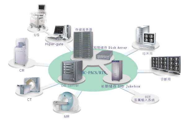 服务器系统