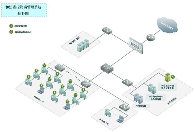 net 数据库远程连接数据库_远程连接类