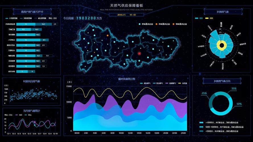 多网段 监控_多活监控看板