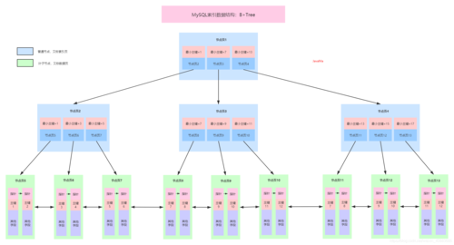 mysql数据库优化索引_源数据库索引（