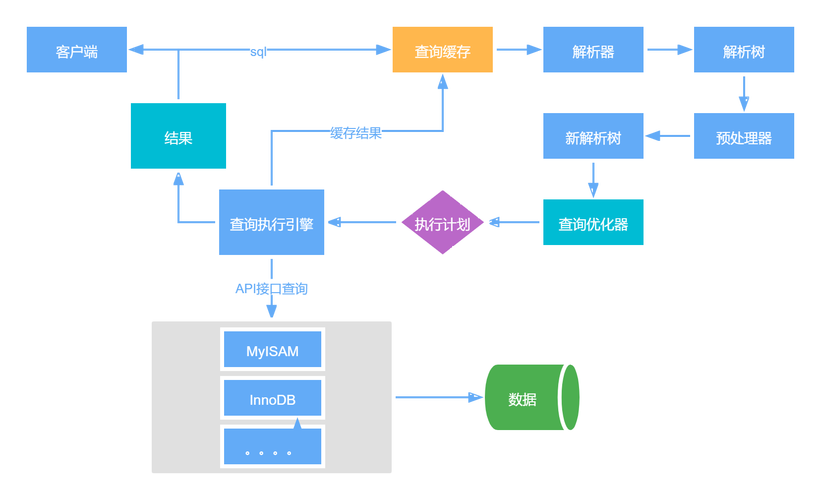 mysql 数据库文件路径_路径