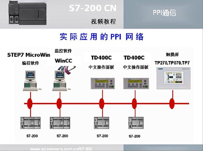 ppi网络