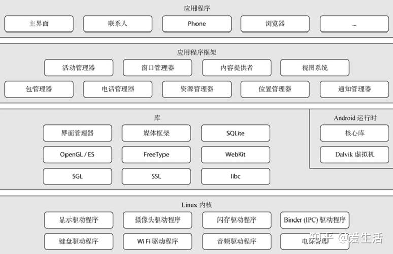 云操作系统和传统操作系统有哪些区别