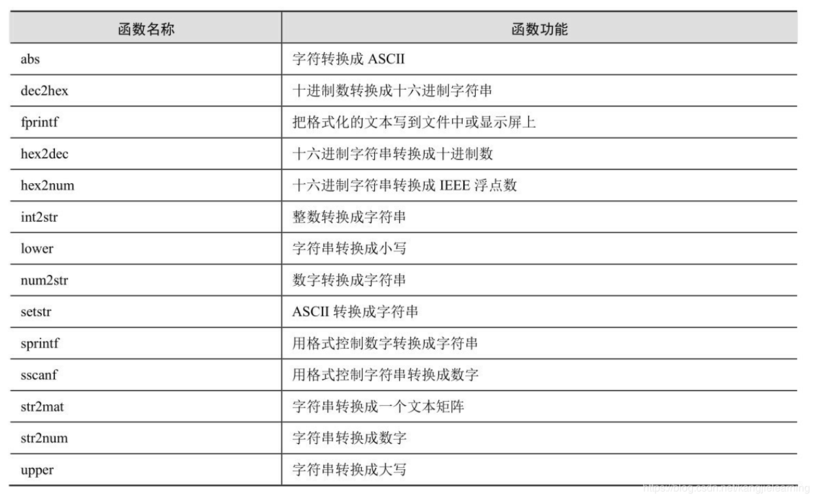 使用基本字符串、数字和布尔值