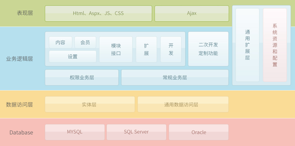 net网站部署_.Net类型