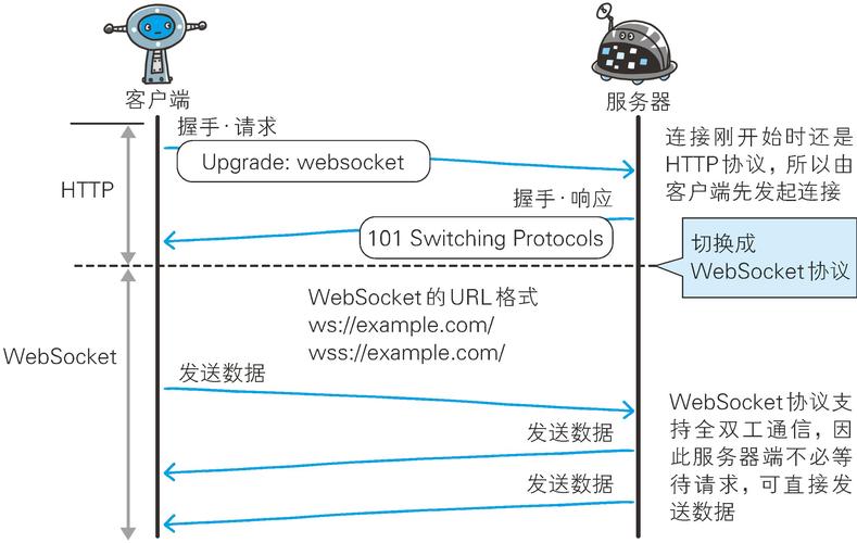 cdn websocket