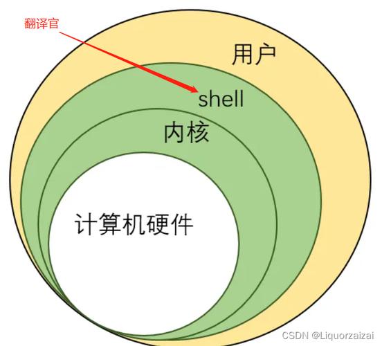 DedeCMS站点高级安全策略(Linux篇)