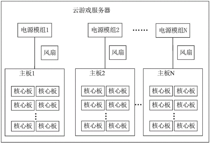 搭建游戏服务器云配置_方案