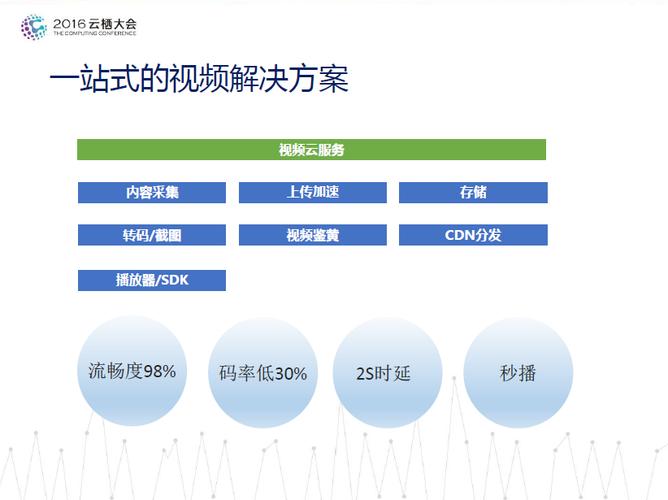 用户 cdn