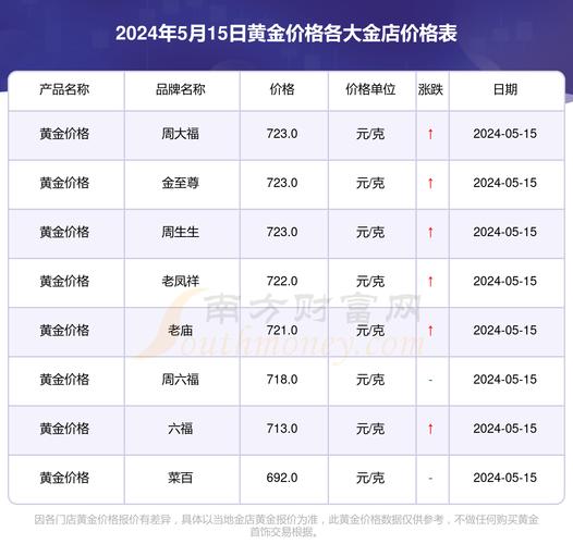 低价虚拟空间_黄金价格查询