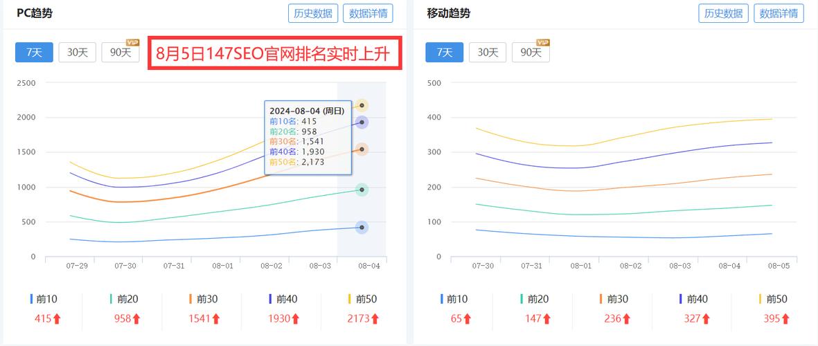 南阳seo网站排名_网站推广（SEO设置）