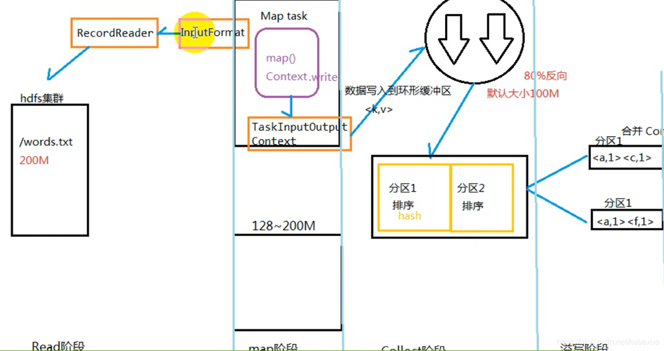 mapreduce 模型_MapReduce