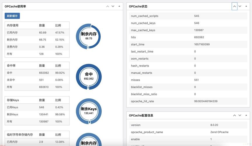 内容分发网络CDN查询网络带宽峰值_查询网络带宽峰值