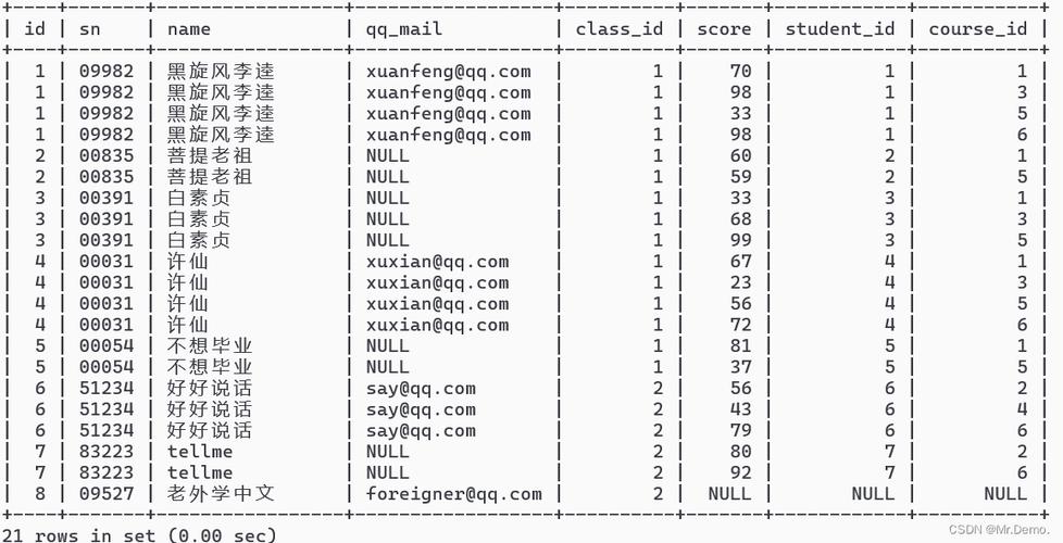 mysql查看数据库表格_Mysql数据库