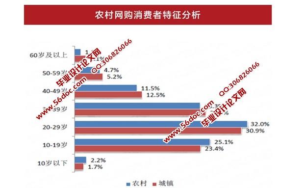 农村电子商务现状_DevOps现状报告解读